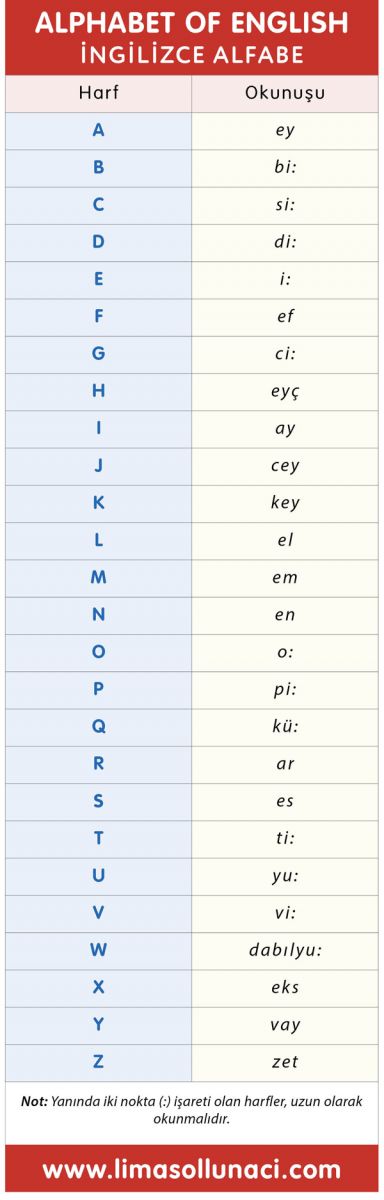 Uçak Ingilizcede Ne Demek – aracku.com