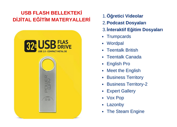 USB Flash bellekteki dijital çalışma dosyaları