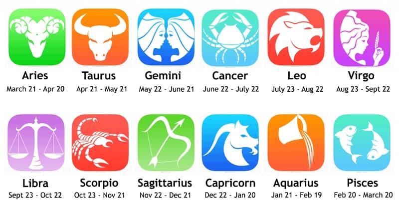 ingilizce burçlar | horoscopes