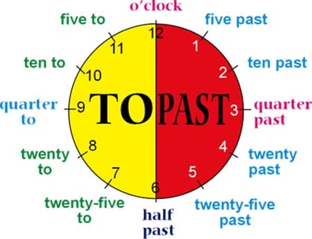 İngilizce Saat Nasıl Söylenir? | Limasollu Naci Yayınları